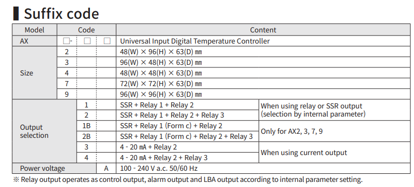 Suffix code AX series