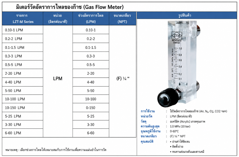 Gas flow Meter Spec
