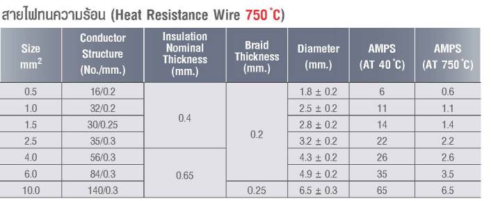 Spec Heat Resistant Wire 750C
