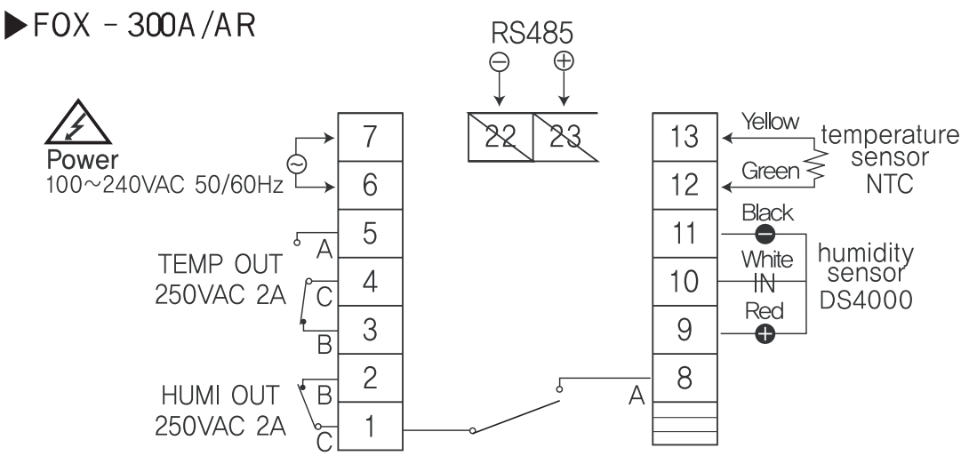 เครื่องควบคุมอุณหภูมิและความชื้น Temperature and Humidity Controller รุ่น FOX-300A