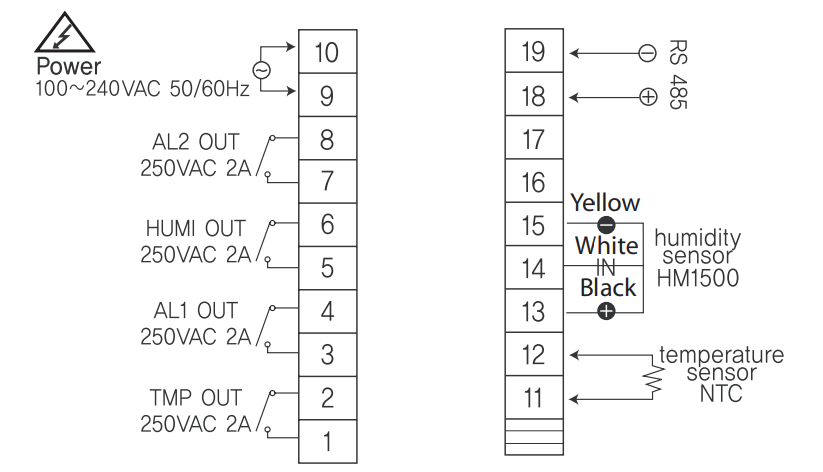 เครื่องควบคุมอุณหภูมิและความชื้น Temperature and Humidity Controller รุ่น FOX-9302R