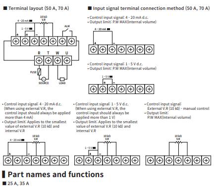 Part name and functions TPR 2G Series