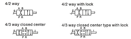 4HV 4HVL Symbol