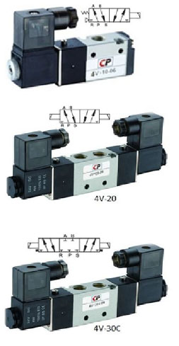 โซลินอยล์วาล์ว คุณภาพ Solenoid Valve