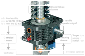 การควบคุมแบบอัตโนมัติ Automatic Control
