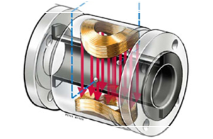 เครื่องวัดอัตราการไหลแบบสนามแม่เหล็กไฟฟ้า FLOW METER