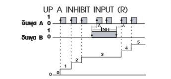 UP A INHIBIT INPUT (R)