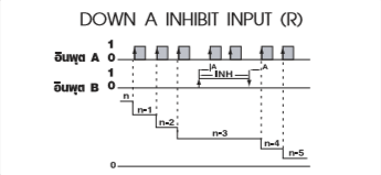 DOWN A INHIBIT INPUT (R)