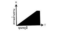 อาร์ทีดี RTD