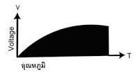 เทอร์โมคัปเปิล Thermocouple