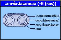 แบบชีลด์สแตนเลส (-H (SOS))